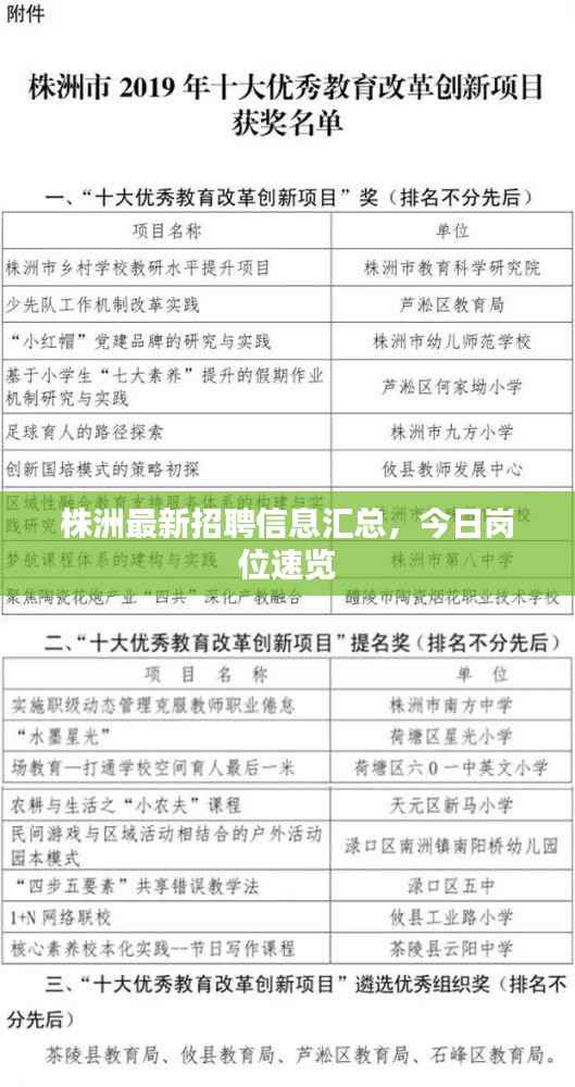 株洲最新招聘信息匯總，今日崗位速覽