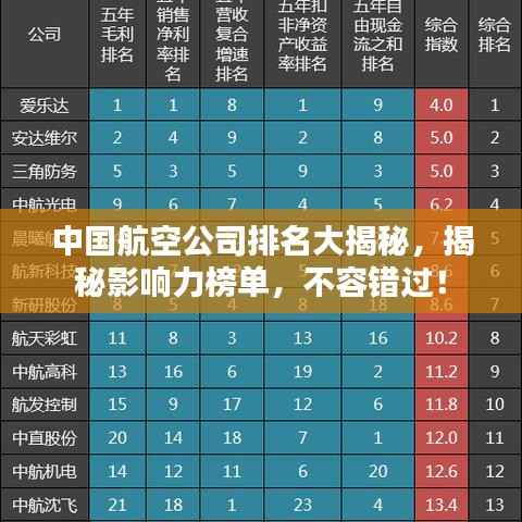 中國航空公司排名大揭秘，揭秘影響力榜單，不容錯過！