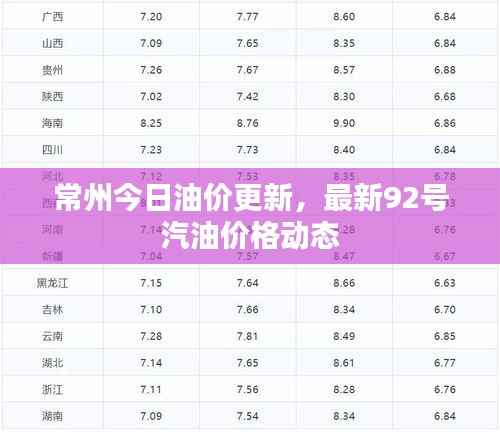 常州今日油價更新，最新92號汽油價格動態