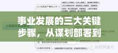 事業(yè)發(fā)展的三大關(guān)鍵步驟，從謀劃部署到落實(shí)全面推動(dòng)發(fā)展進(jìn)程