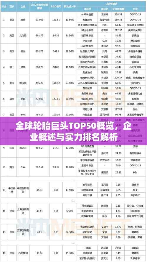 全球輪胎巨頭TOP50概覽，企業概述與實力排名解析