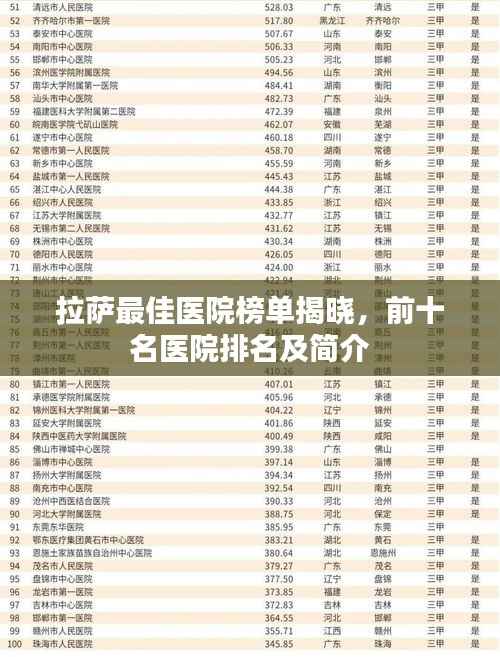 拉薩最佳醫院榜單揭曉，前十名醫院排名及簡介