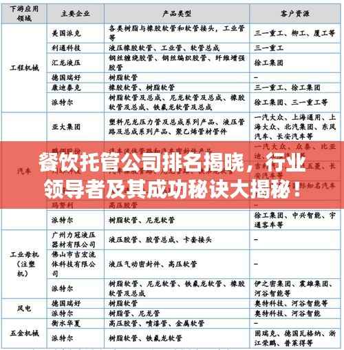 餐飲托管公司排名揭曉，行業領導者及其成功秘訣大揭秘！