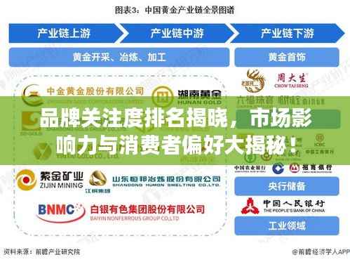 品牌關注度排名揭曉，市場影響力與消費者偏好大揭秘！