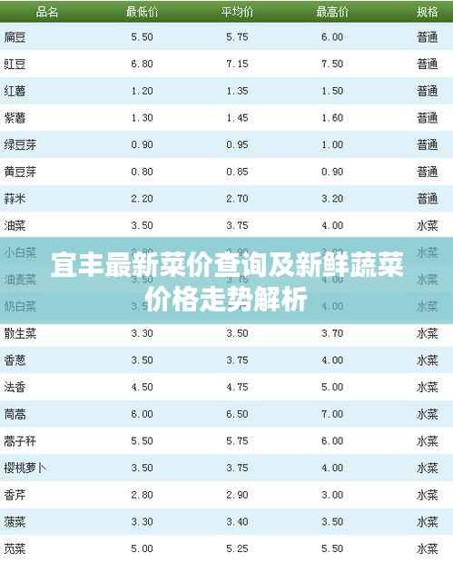 宜豐最新菜價查詢及新鮮蔬菜價格走勢解析