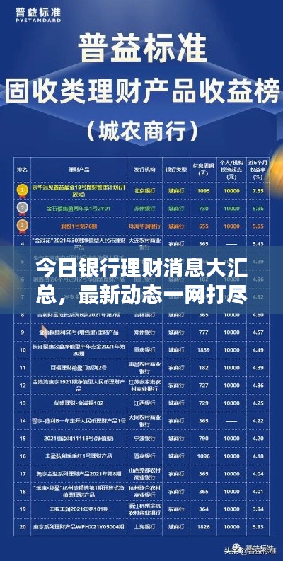 今日銀行理財消息大匯總，最新動態一網打盡