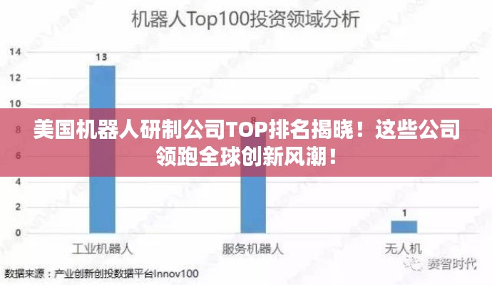 美國機器人研制公司TOP排名揭曉！這些公司領跑全球創新風潮！