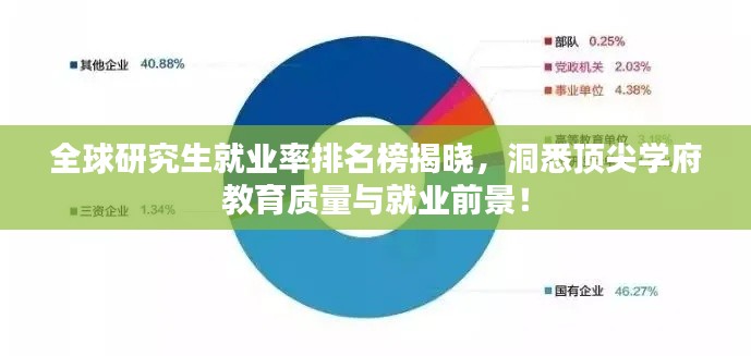 全球研究生就業率排名榜揭曉，洞悉頂尖學府教育質量與就業前景！
