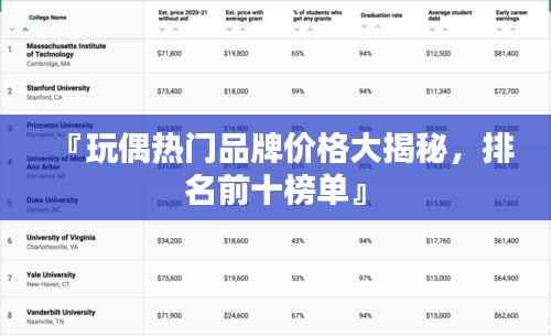 『玩偶熱門品牌價格大揭秘，排名前十榜單』