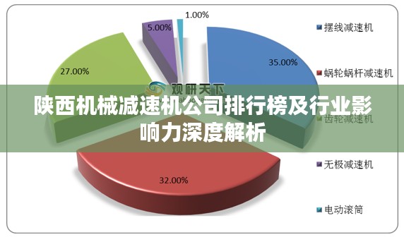 陜西機械減速機公司排行榜及行業影響力深度解析