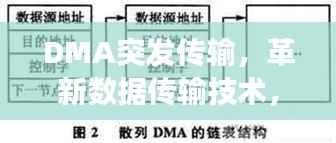 DMA突發傳輸，革新數據傳輸技術，高效傳輸之道