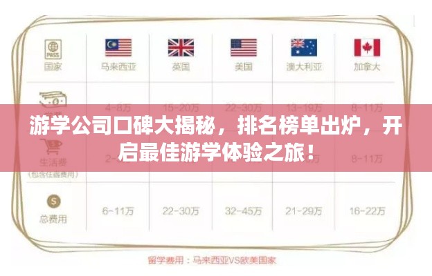 游學公司口碑大揭秘，排名榜單出爐，開啟最佳游學體驗之旅！