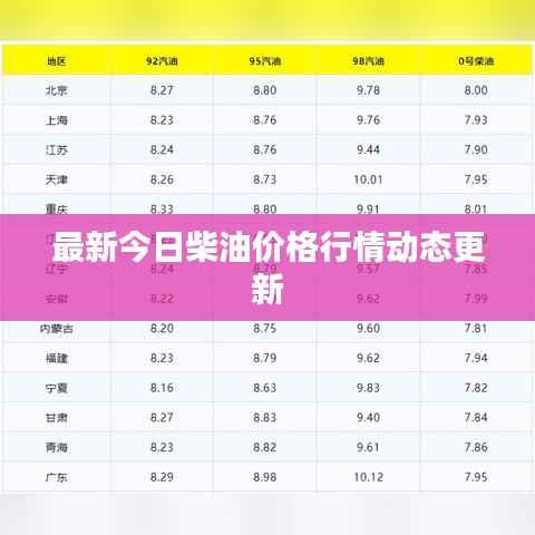 最新今日柴油價(jià)格行情動(dòng)態(tài)更新