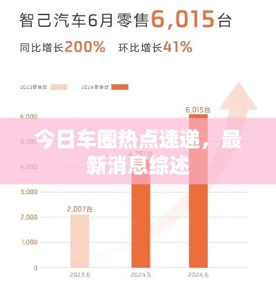 今日車圈熱點速遞，最新消息綜述