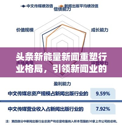 頭條新能量新聞重塑行業格局，引領新聞業的全新變革時代