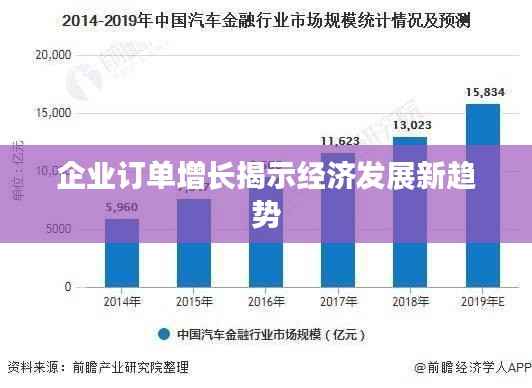 企業(yè)訂單增長(zhǎng)揭示經(jīng)濟(jì)發(fā)展新趨勢(shì)