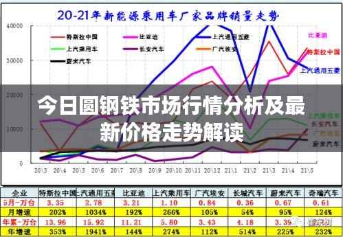 今日?qǐng)A鋼鐵市場(chǎng)行情分析及最新價(jià)格走勢(shì)解讀