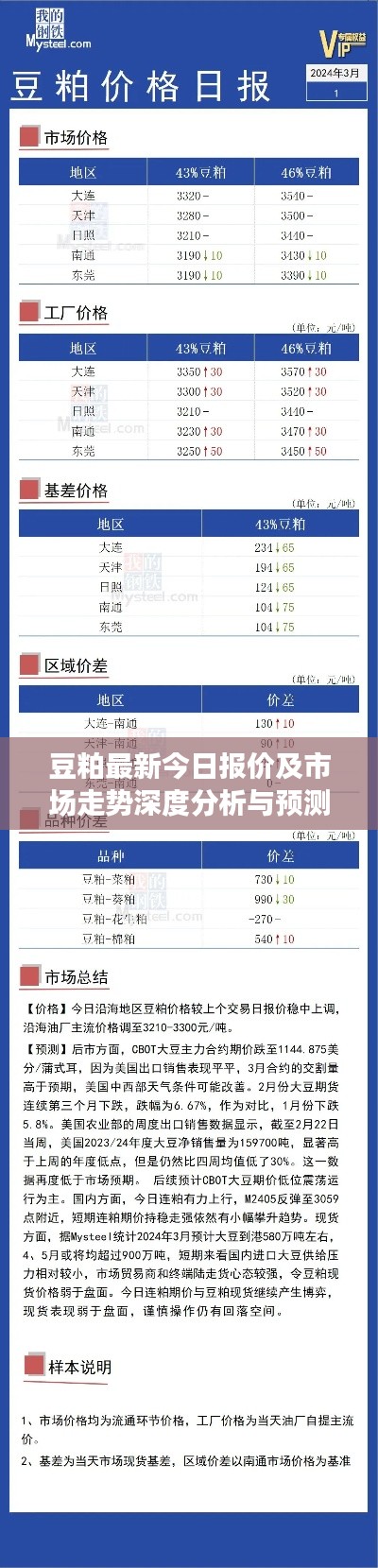 豆粕最新今日報價及市場走勢深度分析與預測