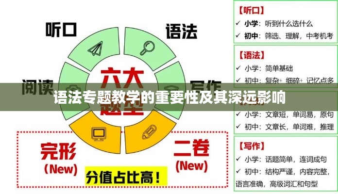 語法專題教學(xué)的重要性及其深遠影響