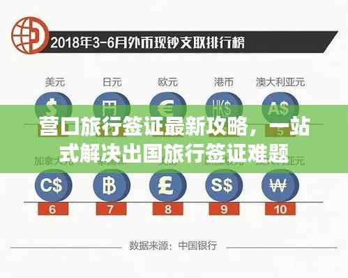 營口旅行簽證最新攻略，一站式解決出國旅行簽證難題