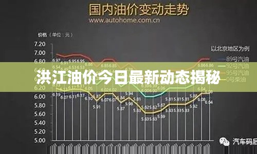 洪江油價(jià)今日最新動(dòng)態(tài)揭秘
