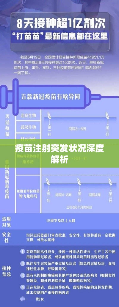 疫苗注射突發(fā)狀況深度解析