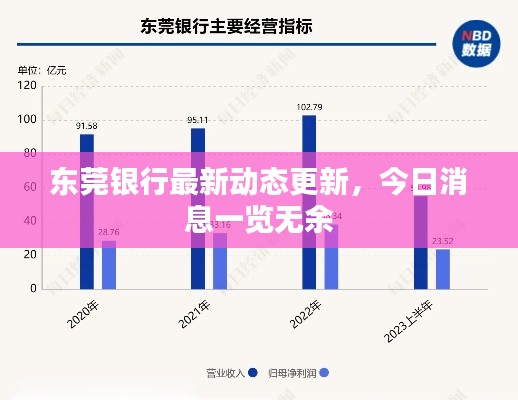 東莞銀行最新動(dòng)態(tài)更新，今日消息一覽無(wú)余