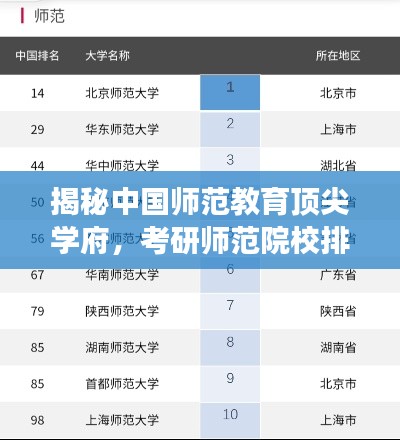 揭秘中國(guó)師范教育頂尖學(xué)府，考研師范院校排名前十解讀