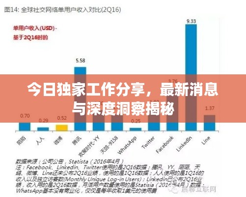 今日獨家工作分享，最新消息與深度洞察揭秘