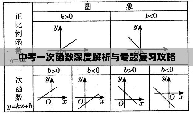 中考一次函數深度解析與專題復習攻略