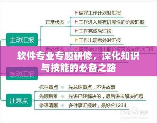 軟件專業專題研修，深化知識與技能的必備之路