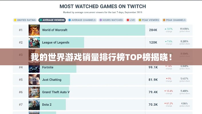 我的世界游戲銷量排行榜TOP榜揭曉！