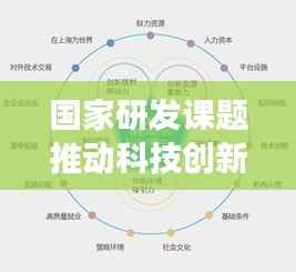 國家研發(fā)課題推動科技創(chuàng)新，加速國家發(fā)展進程