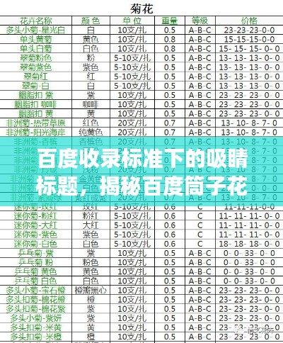 百度收錄標準下的吸睛標題，揭秘百度筒子花價格解析，一文洞悉市場行情！