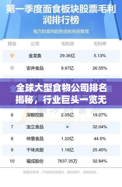 全球大型食物公司排名揭秘，行業巨頭一覽無余