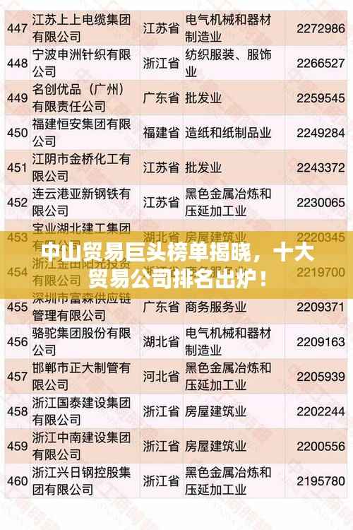 中山貿(mào)易巨頭榜單揭曉，十大貿(mào)易公司排名出爐！