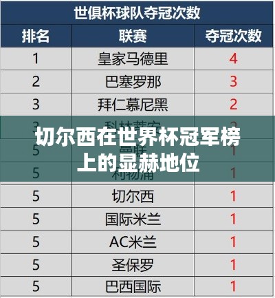 切爾西在世界杯冠軍榜上的顯赫地位