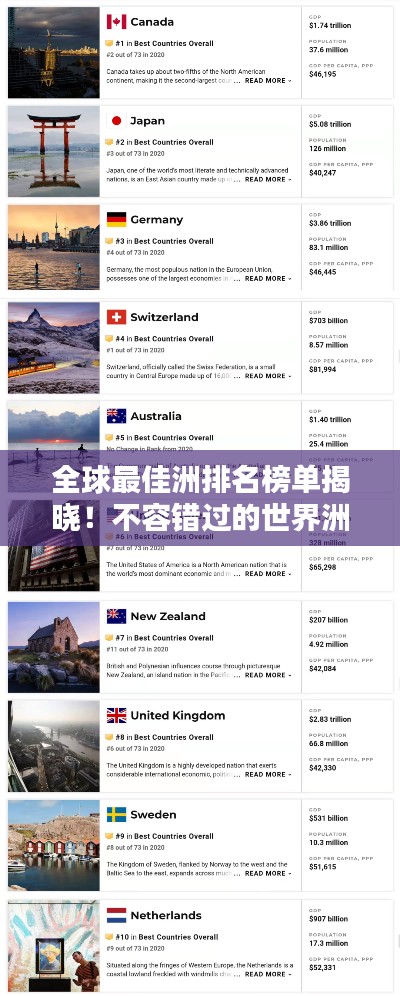 全球最佳洲排名榜單揭曉！不容錯(cuò)過(guò)的世界洲際排名