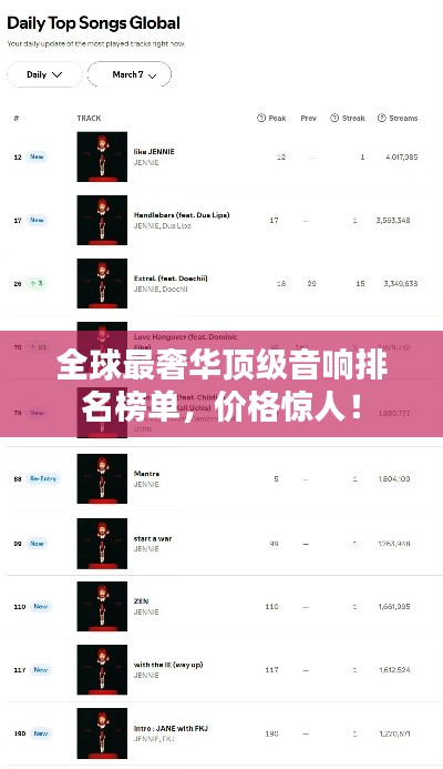 全球最奢華頂級音響排名榜單，價格驚人！