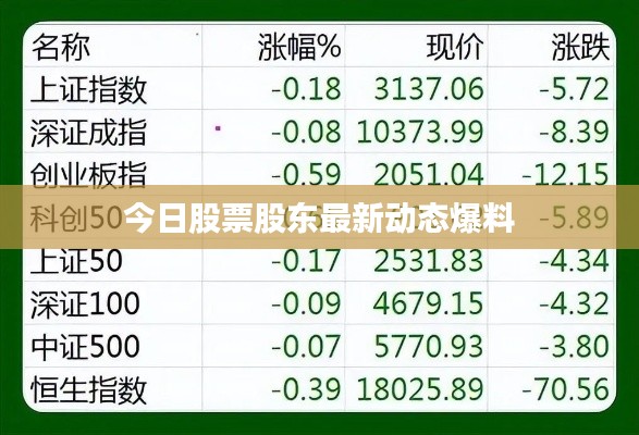 今日股票股東最新動態爆料