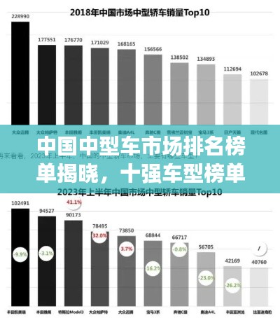 中國中型車市場排名榜單揭曉，十強車型榜單不容錯過！