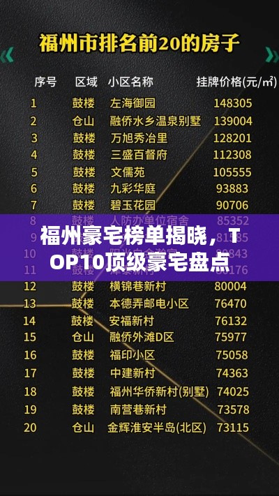 福州豪宅榜單揭曉，TOP10頂級(jí)豪宅盤(pán)點(diǎn)