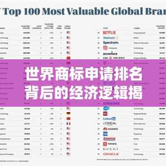 世界商標(biāo)申請(qǐng)排名背后的經(jīng)濟(jì)邏輯揭秘