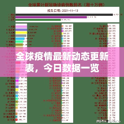 全球疫情最新動(dòng)態(tài)更新表，今日數(shù)據(jù)一覽
