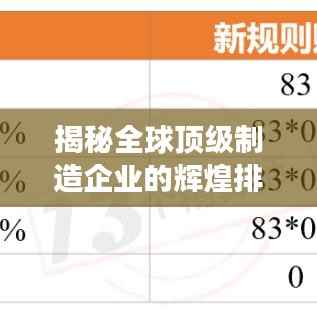 揭秘全球頂級制造企業的輝煌排名榜，2020制造公司排行榜重磅出爐！