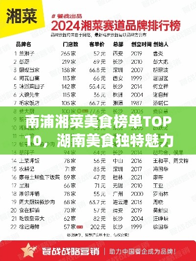 南浦湘菜美食榜單TOP10，湖南美食獨特魅力大解密