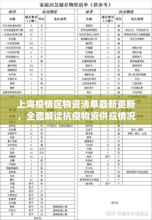 上海疫情區(qū)物資清單最新更新，全面解讀抗疫物資供應(yīng)情況