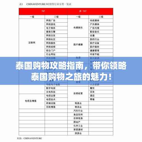 泰國購物攻略指南，帶你領略泰國購物之旅的魅力！