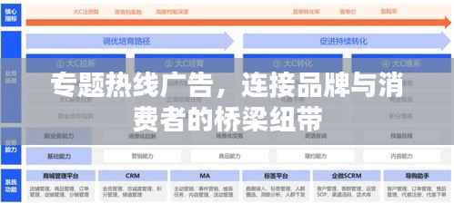 專題熱線廣告，連接品牌與消費者的橋梁紐帶