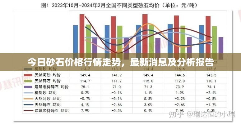 今日砂石價格行情走勢，最新消息及分析報告